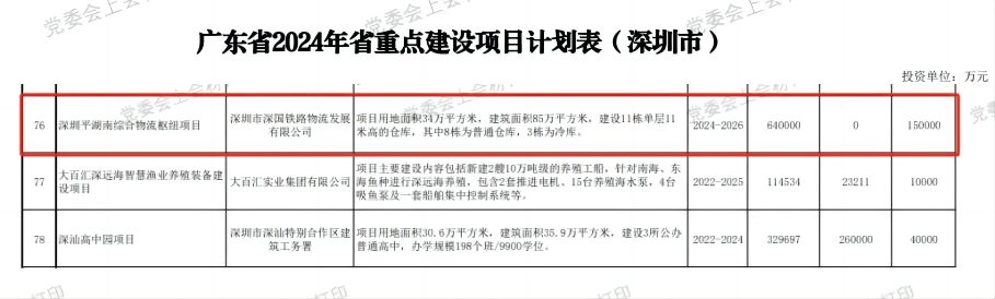 深圳Z6尊龙凯时综合物流枢纽中心项目-省沉点建设项目（2024年度）.png